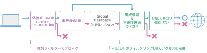 i-FILTER AV Adapter