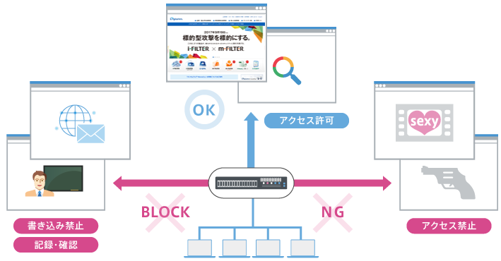 Webフィルタリング（URLフィルタリング）とは