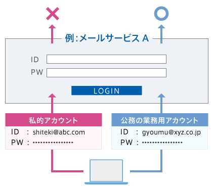 Webサービスの利用を業務利用に限定できます。