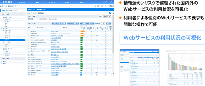 レポーティング画面