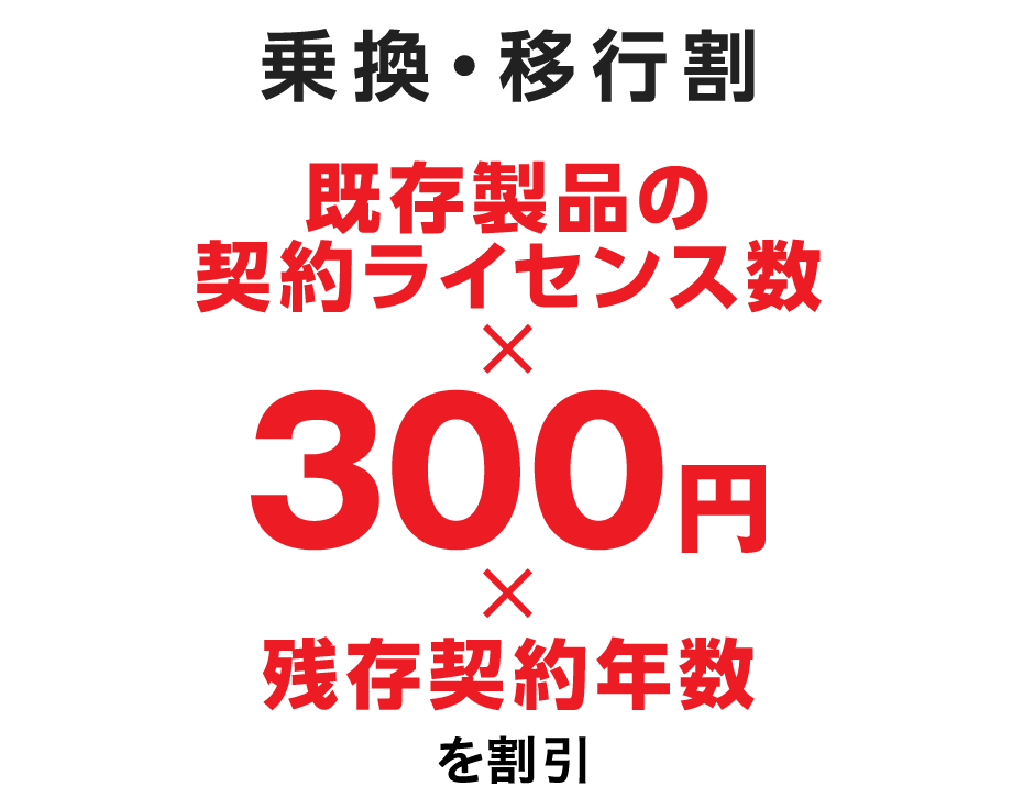 乗換・移行割 既存製品の契約ライセンス数×300円×残存契約年数を割引