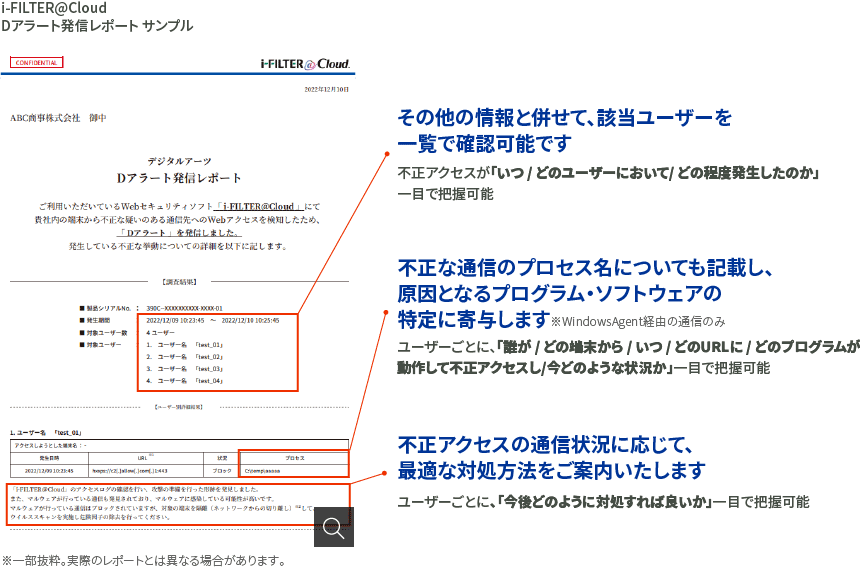 「 i-FILTER@Cloud Dアラート発信レポートサービス 」サンプル 