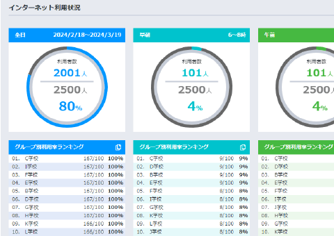 ID/パスワードでの認証による安全なアクセス制御(イメージ)
