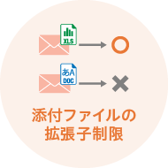 添付ファイルの拡張子制限