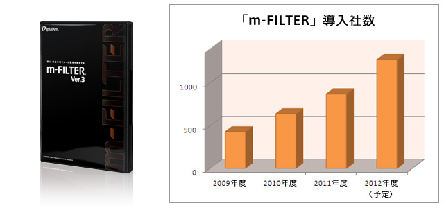 電子メールフィルタリングの最新版「m-FILTER&reg;」Ver.3.1を発売開始