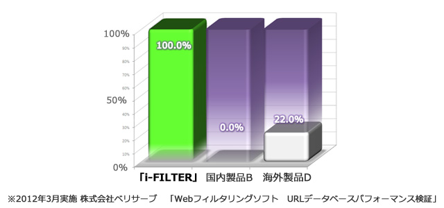 3製品の「出口対策機能」比較