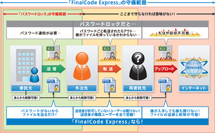 FinalCode Express