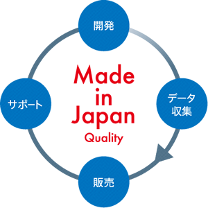 「D-SPA」Ver.3の主な特徴