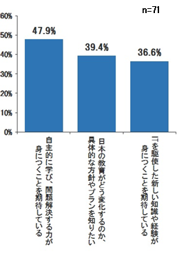プログラミング・タブレット導入についての考え