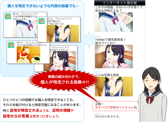 �����̏��̑g�ݍ��킹�ɂ��l�̓���