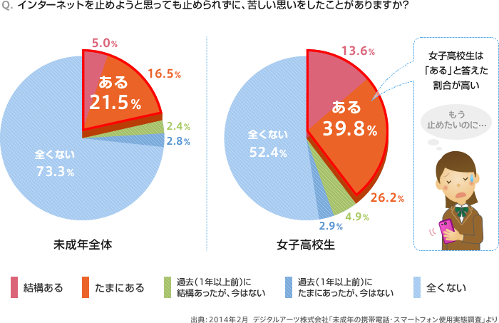 �g�ѓd�b�^�X�}�[�g�t�H������̃C���^�[�l�b�g���p�ɂ���
