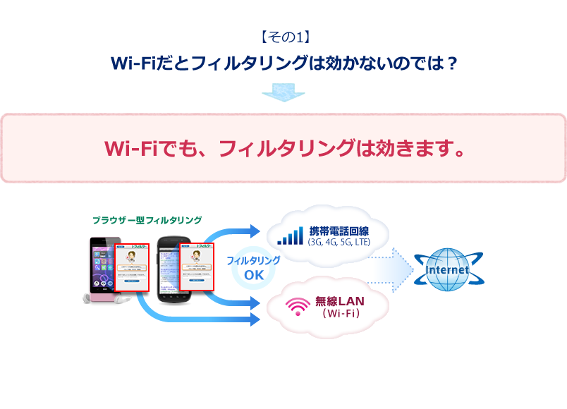 Wi-Fi�ł��A�t�B���^�����O�͌����܂��B