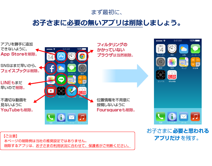���q���܂ɕK�v�̖����A�v���͍폜