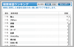 検索単語ランキング画面