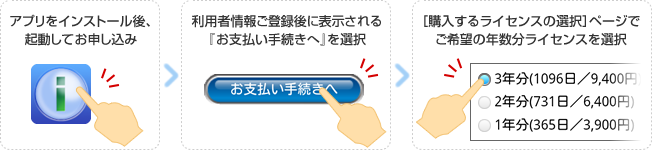 ���p�ҏ�񂲓o�^��A���x�����葱������w�����郉�C�Z���X�̑I���y�[�W�ł���]�̔N����I�����Ă��������B