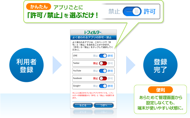 �悭�g����A�v���̋��E�֎~
