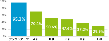 �ui-�t�B���^�[�v�Ƃ̃u���b�N���x��r